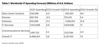 screenshot-www.gartner.com-2024.07.16-18_38_05 screenshot-www.gartner.com-2024.07.16-18_38_05