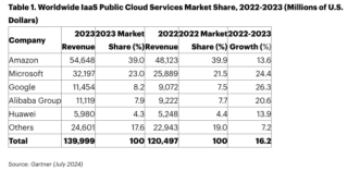 cloud iaas cloud iaas