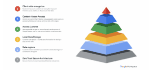 Assured Controls Assured Controls