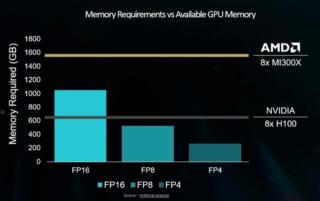 amd mlperf amd mlperf