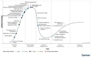 tecnologie vendite tecnologie vendite