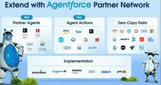 Agentforce partner network Agentforce partner network
