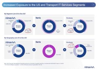 Almaviva Iteris grafico