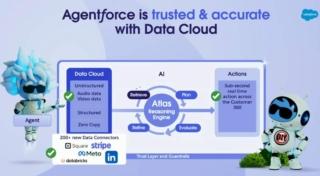 Salesforce Atlas Salesforce Atlas