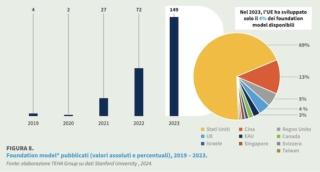 ai in italia teha 2024 grafico 4 ai in italia teha 2024 grafico 4