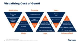 previsioni ia previsioni ia