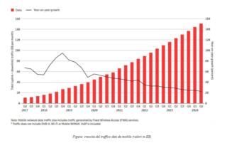 ericsson 5G ericsson 5G