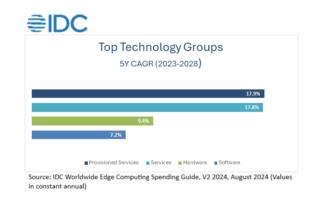 edge computing edge computing