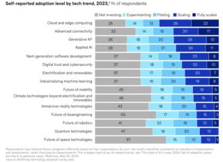 screenshot-www.mckinsey.com-2024.09.16-10_49_10 screenshot-www.mckinsey.com-2024.09.16-10_49_10