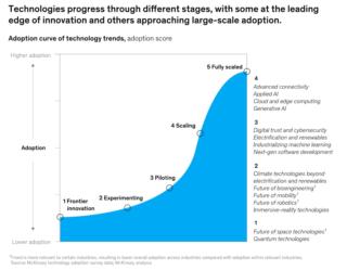 screenshot-www.mckinsey.com-2024.09.16-10_57_07 screenshot-www.mckinsey.com-2024.09.16-10_57_07