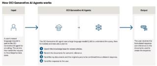 screenshot-www.oracle.com-2024.09.12-10_54_14 screenshot-www.oracle.com-2024.09.12-10_54_14