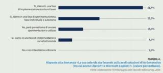 teha ai in italia 2024 grafico 1 teha ai in italia 2024 grafico 1