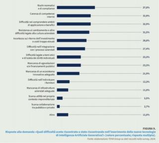 teha ai in italia 2024 grafico 3 teha ai in italia 2024 grafico 3