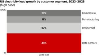 02fig_30432_utilitiesmustreinven 02fig_30432_utilitiesmustreinven