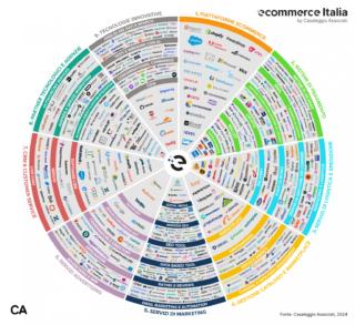 Partner-aziende-ecommerce-casale Partner-aziende-ecommerce-casale