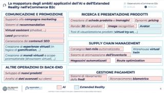 e-commerce italia e-commerce italia