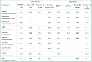 Nvidia NVLM 1.0 Nvidia NVLM 1.0