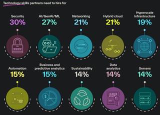 screenshot-content.tdsynnex.com-2024.10.14-11_21_50 screenshot-content.tdsynnex.com-2024.10.14-11_21_50