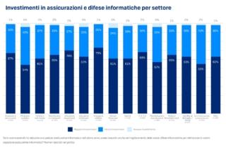 sophos-cyber-insurance-and-cyber-defenses-ITA-03