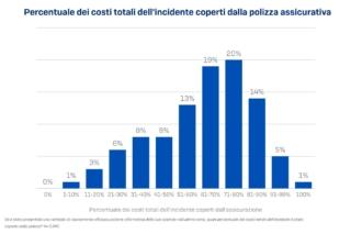 sophos-cyber-insurance-and-cyber-defenses-ITA_01