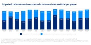sophos-cyber-insurance-and-cyber-defenses-ITA_02