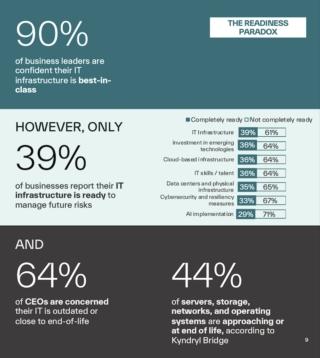 tabella it readiness report kyndryl