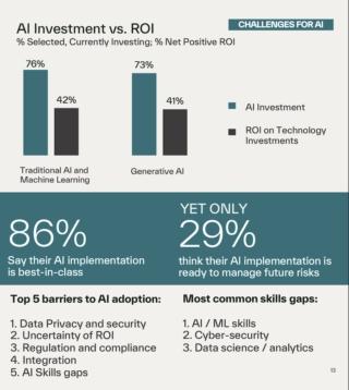 Fonte: Kyndryl 2024 IT Readiness Report