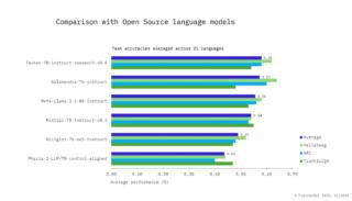 02_Model_Comparison3-1536x876