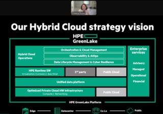 HPE cloud ibrido HPE cloud ibrido