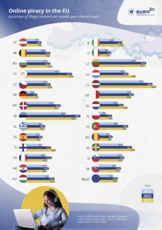Infografica_Online piracy in the EU Infografica_Online piracy in the EU