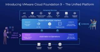 VMware-VCF-9-architettura VMware-VCF-9-architettura