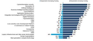 figure-1-europe-cios figure-1-europe-cios