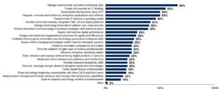 figure-2-europe-cios figure-2-europe-cios