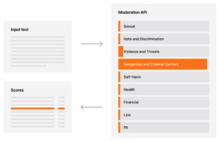 moderation-overview moderation-overview