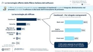 software italiano