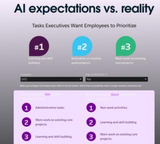 Fonte: Slack Fonte: Slack