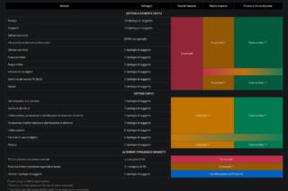 screenshot-www.acn.gov.it-2024.11.29-11_54_38