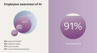 Fonte: Jabra Fonte: Jabra