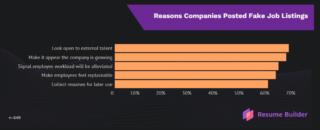 annunci lavoro annunci lavoro