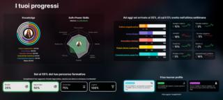 Futureberry IA generativa