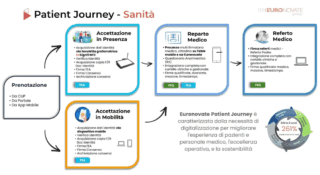 EUronovate Patient Journey