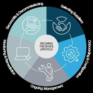 Securing the device lifecycle Securing the device lifecycle