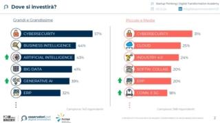 osservatori polimi budget 2025 osservatori polimi budget 2025