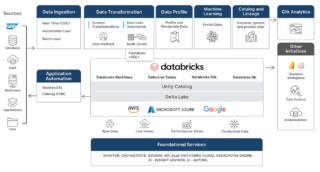 spot-partner-databricks-deliver spot-partner-databricks-deliver