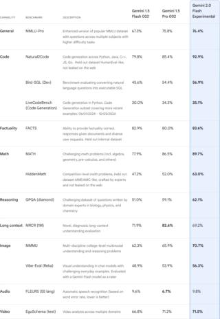 Gemini 2.0 Gemini 2.0