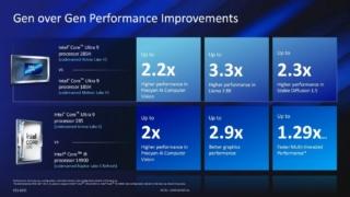 Intel Core Ultra 200H Intel Core Ultra 200H