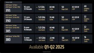 6125_amd_ces_25_18 6125_amd_ces_25_18