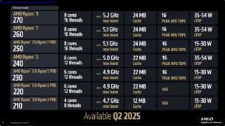 6125_amd_ces_25_22 6125_amd_ces_25_22