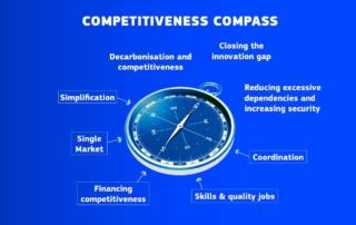 Competitiveness Compass mappa Competitiveness Compass mappa