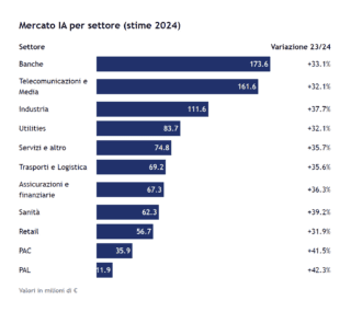 mercato ia italia mercato ia italia